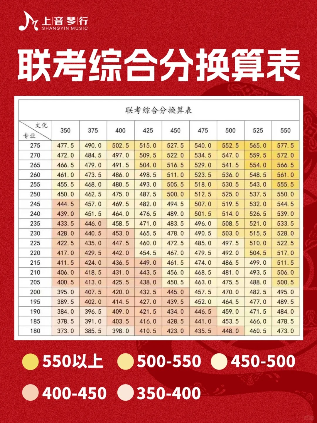 保姆级?25届艺术生必看的考分换算表‼️_1_SY上音琴行音乐中心_来自小红书网页版.jpg